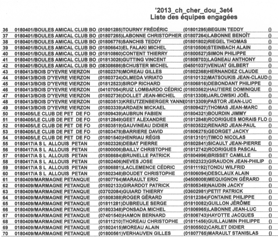 LISTE DES DOUBLETTES SENIORS ENGAGEES AU CHAMPIONNAT SECTEURS 3 ET 4 LISTE DES DOUBLETTES SENIORS ENGAGEES AU CHAMPIONNAT SECTEURS 3 ET 4