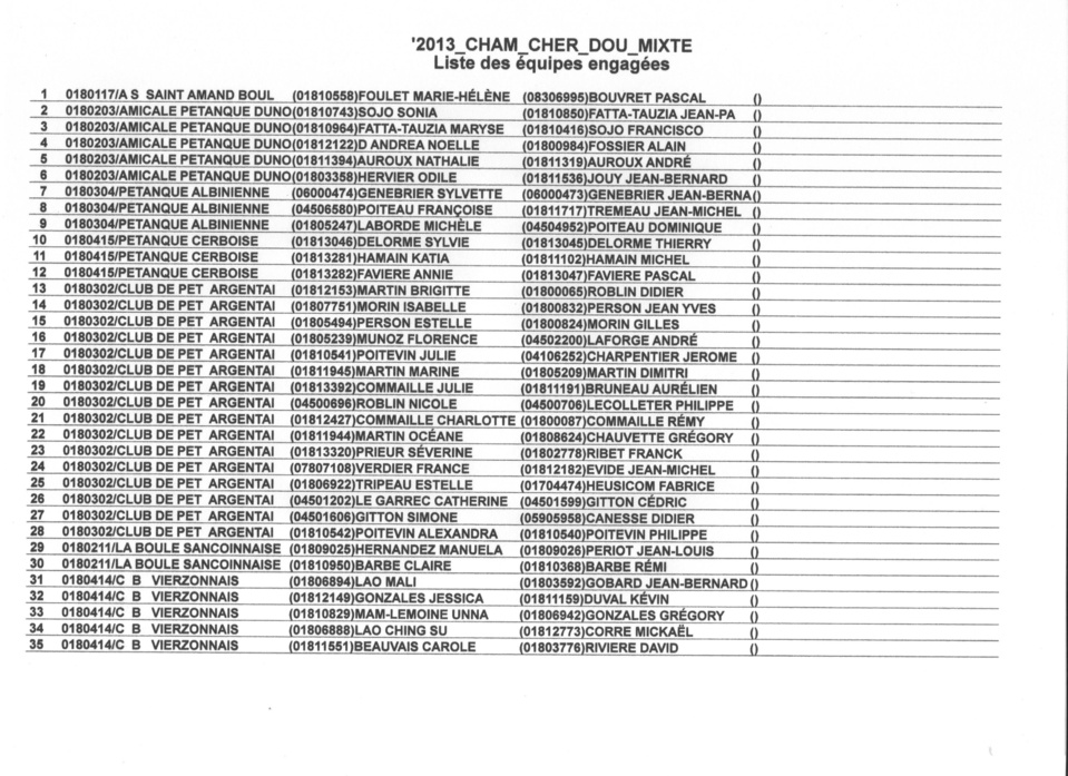 ENGAGES ET TIRAGE DES POULES DU CHAMPIONNAT DOUBLETTE MIXTE A ST DOULCHARD ENGAGES ET TIRAGE DES POULES DU CHAMPIONNAT DOUBLETTE MIXTE A ST DOULCHARD