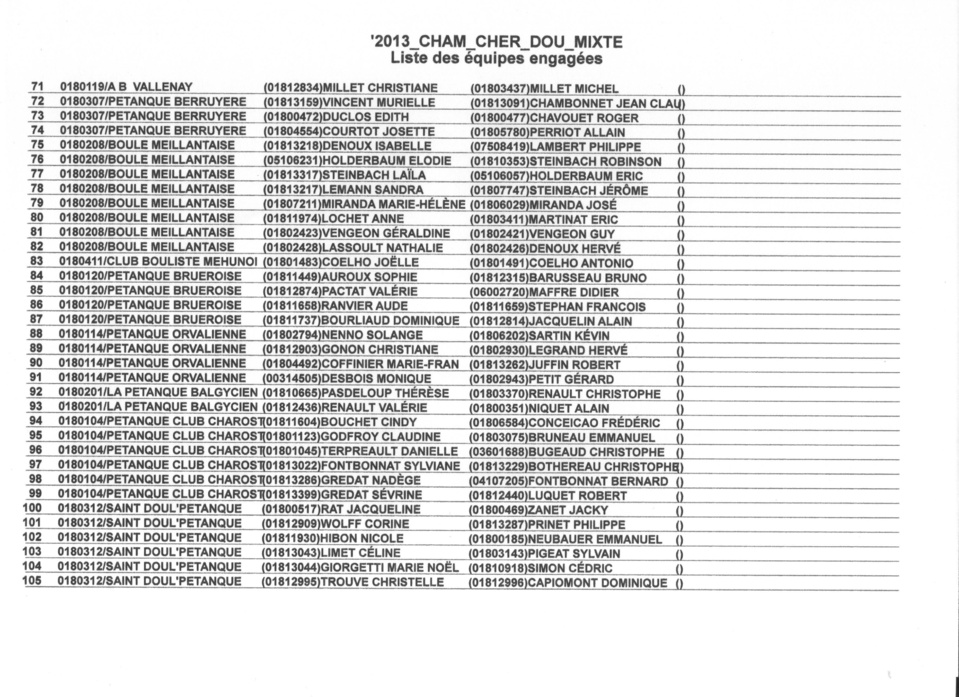 ENGAGES ET TIRAGE DES POULES DU CHAMPIONNAT DOUBLETTE MIXTE A ST DOULCHARD ENGAGES ET TIRAGE DES POULES DU CHAMPIONNAT DOUBLETTE MIXTE A ST DOULCHARD