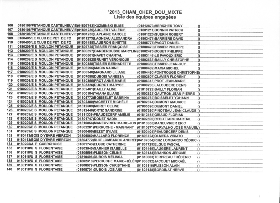 ENGAGES ET TIRAGE DES POULES DU CHAMPIONNAT DOUBLETTE MIXTE A ST DOULCHARD ENGAGES ET TIRAGE DES POULES DU CHAMPIONNAT DOUBLETTE MIXTE A ST DOULCHARD