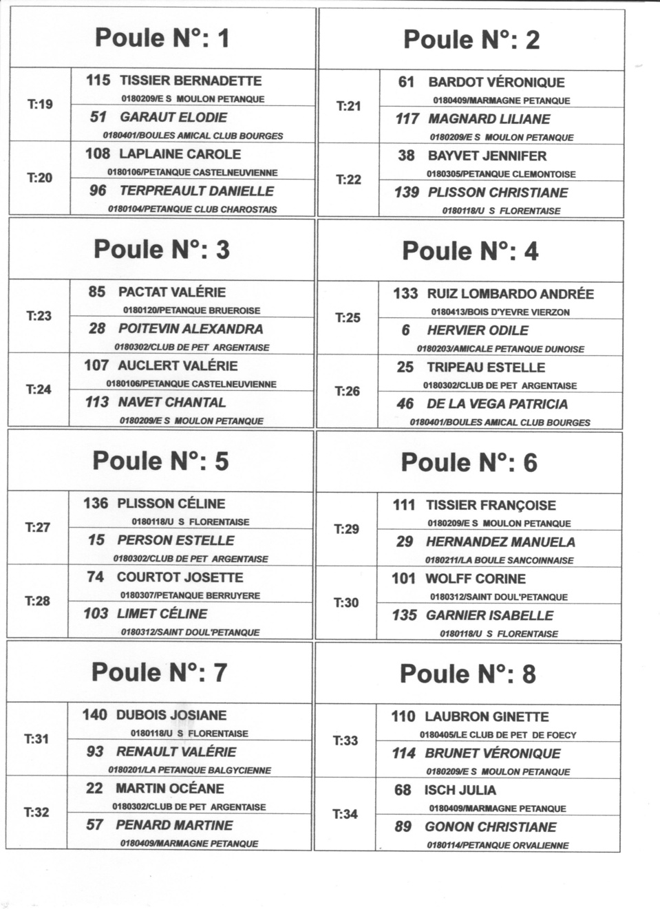 ENGAGES ET TIRAGE DES POULES DU CHAMPIONNAT DOUBLETTE MIXTE A ST DOULCHARD