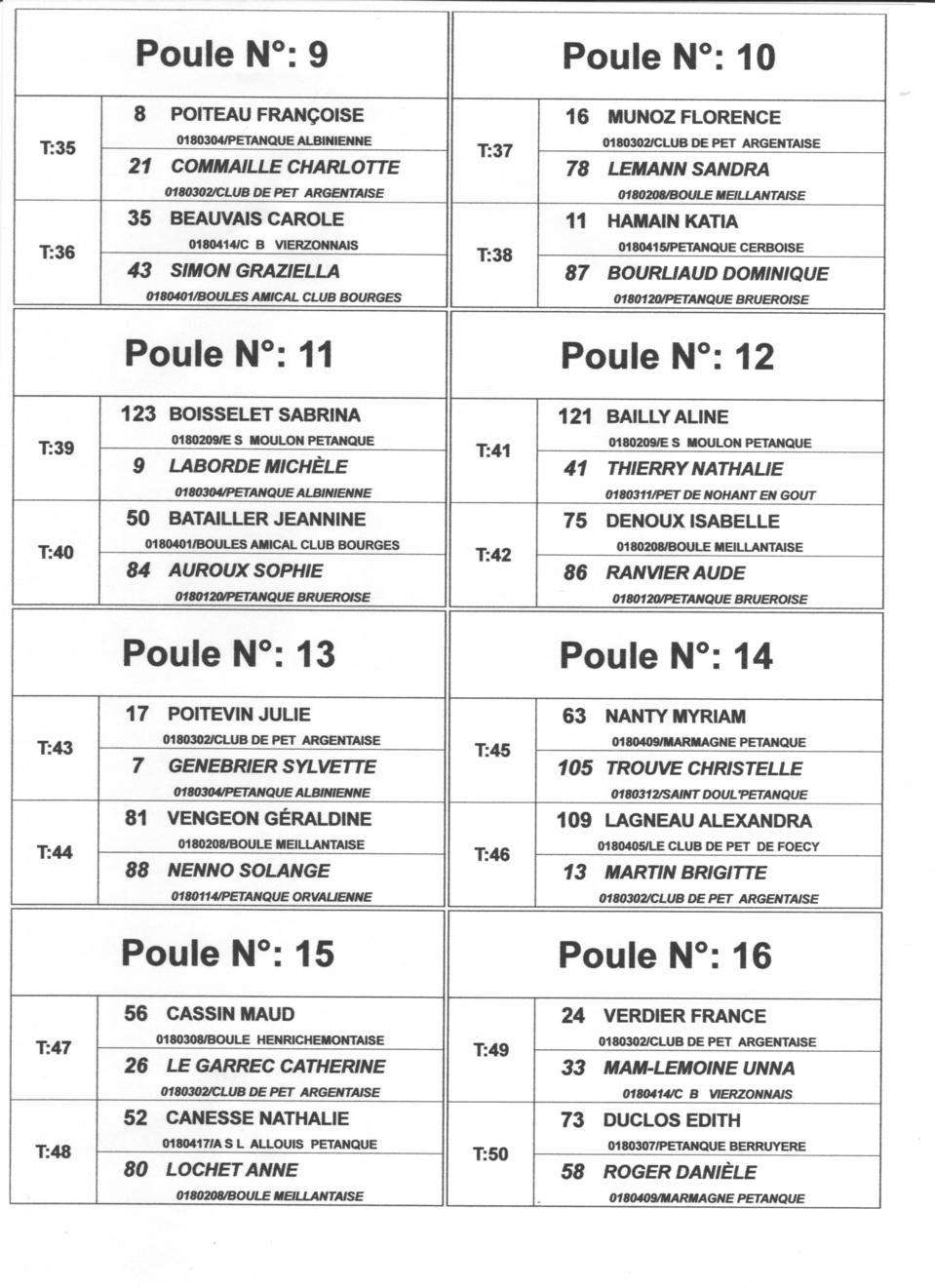 ENGAGES ET TIRAGE DES POULES DU CHAMPIONNAT DOUBLETTE MIXTE A ST DOULCHARD ENGAGES ET TIRAGE DES POULES DU CHAMPIONNAT DOUBLETTE MIXTE A ST DOULCHARD