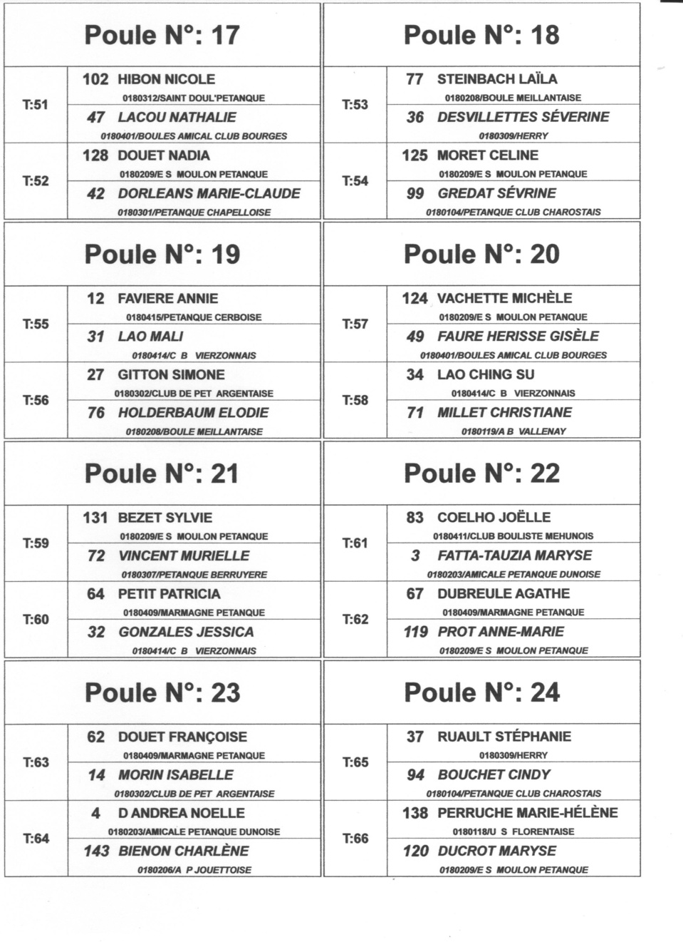 ENGAGES ET TIRAGE DES POULES DU CHAMPIONNAT DOUBLETTE MIXTE A ST DOULCHARD ENGAGES ET TIRAGE DES POULES DU CHAMPIONNAT DOUBLETTE MIXTE A ST DOULCHARD