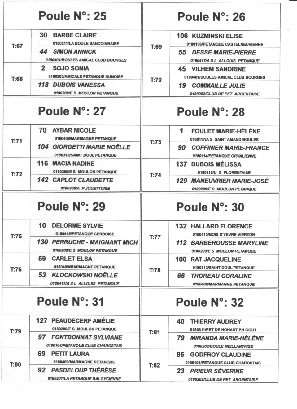 ENGAGES ET TIRAGE DES POULES DU CHAMPIONNAT DOUBLETTE MIXTE A ST DOULCHARD ENGAGES ET TIRAGE DES POULES DU CHAMPIONNAT DOUBLETTE MIXTE A ST DOULCHARD