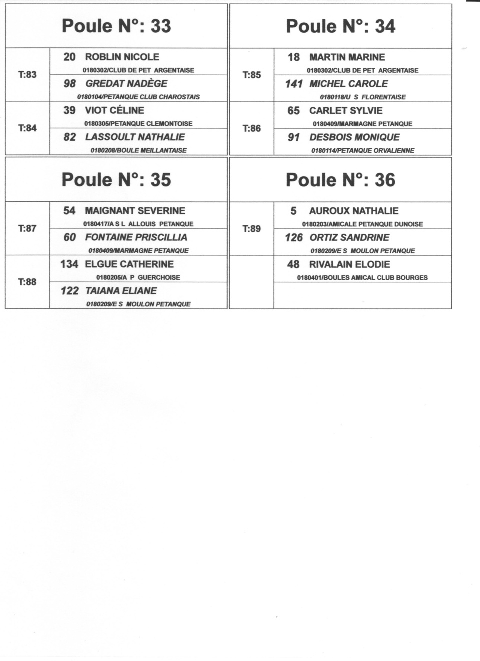 ENGAGES ET TIRAGE DES POULES DU CHAMPIONNAT DOUBLETTE MIXTE A ST DOULCHARD ENGAGES ET TIRAGE DES POULES DU CHAMPIONNAT DOUBLETTE MIXTE A ST DOULCHARD
