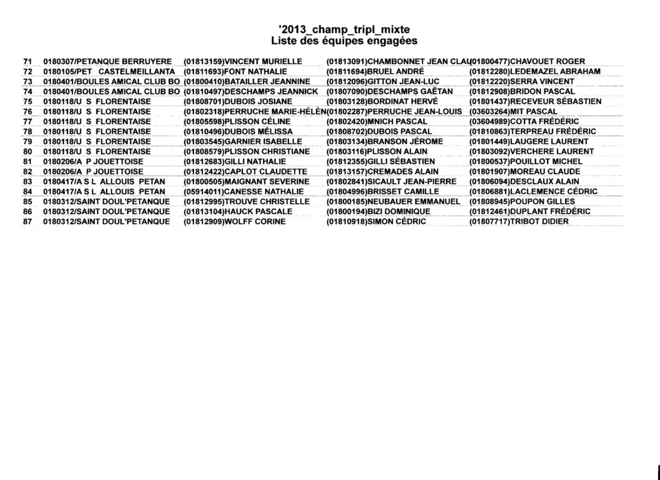 CHAMPIONNAT TRIPLETTE MIXTE LISTE DES ENGAGES ET TIRAGE DES POULES CHAMPIONNAT TRIPLETTE MIXTE LISTE DES ENGAGES ET TIRAGE DES POULES