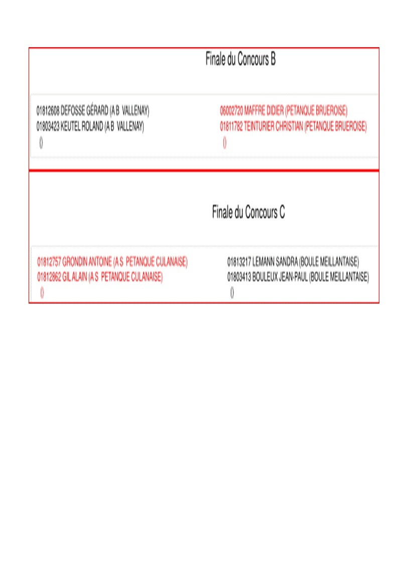 RESULTATS GRAND PRIX DE LA VILLE DE VALLENAY RESULTATS GRAND PRIX DE LA VILLE DE VALLENAY