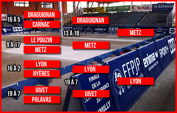 FINALE COUPE DE FRANCE ( Grand 8 de Rumilly.) FINALE COUPE DE FRANCE ( Grand 8 de Rumilly.)