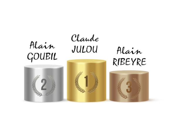 Classement final challenge 2023. Classement final challenge 2023.