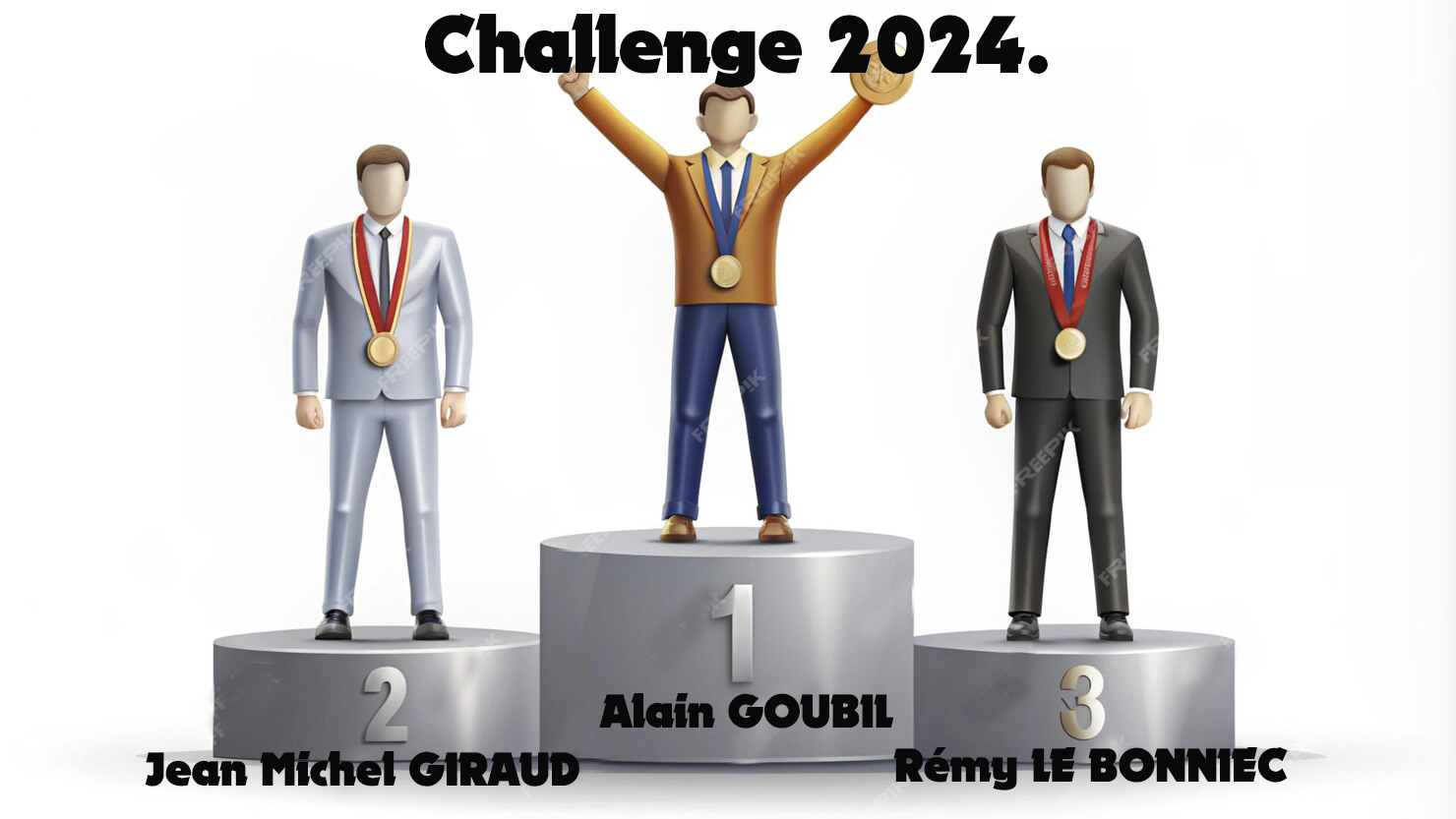 Résultat final challenge 2024. Résultat final challenge 2024.