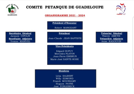 ORGANIGRAMME DU COMITÉ PETANQUE DE GUADELOUPE