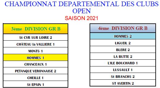 CDC - Championnat Départemental des Clubs 2021