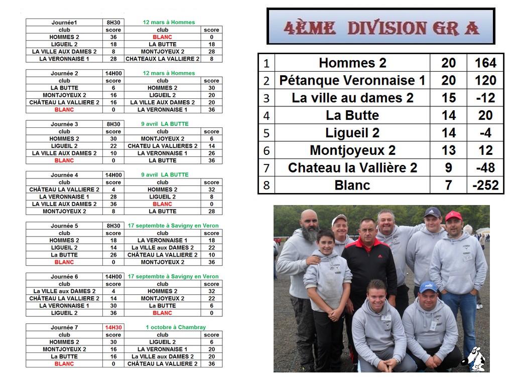 Nos divisions Nos divisions