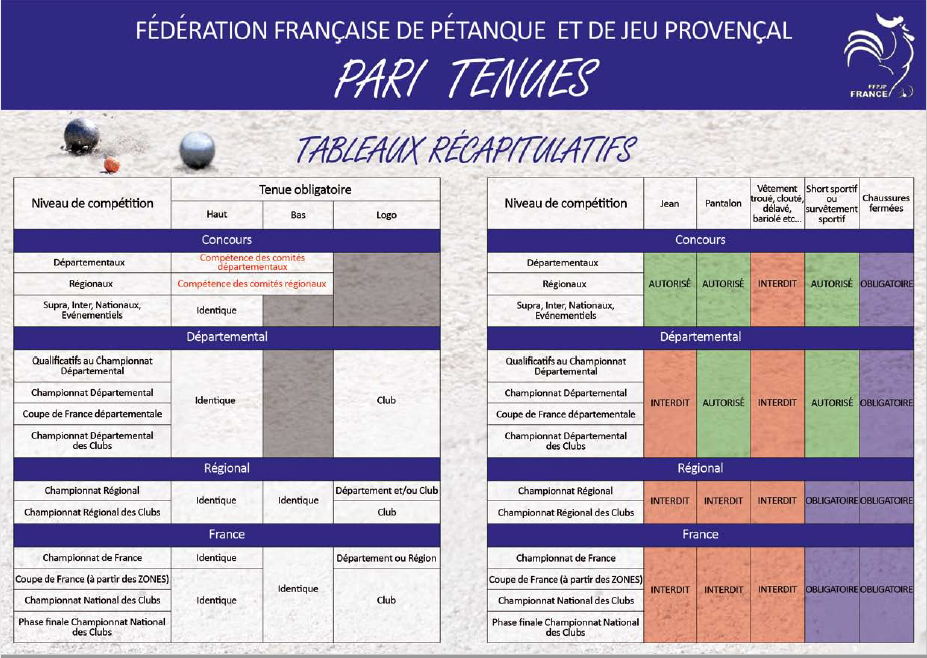 Nouveau Règlement vestimentaire pour 2019.