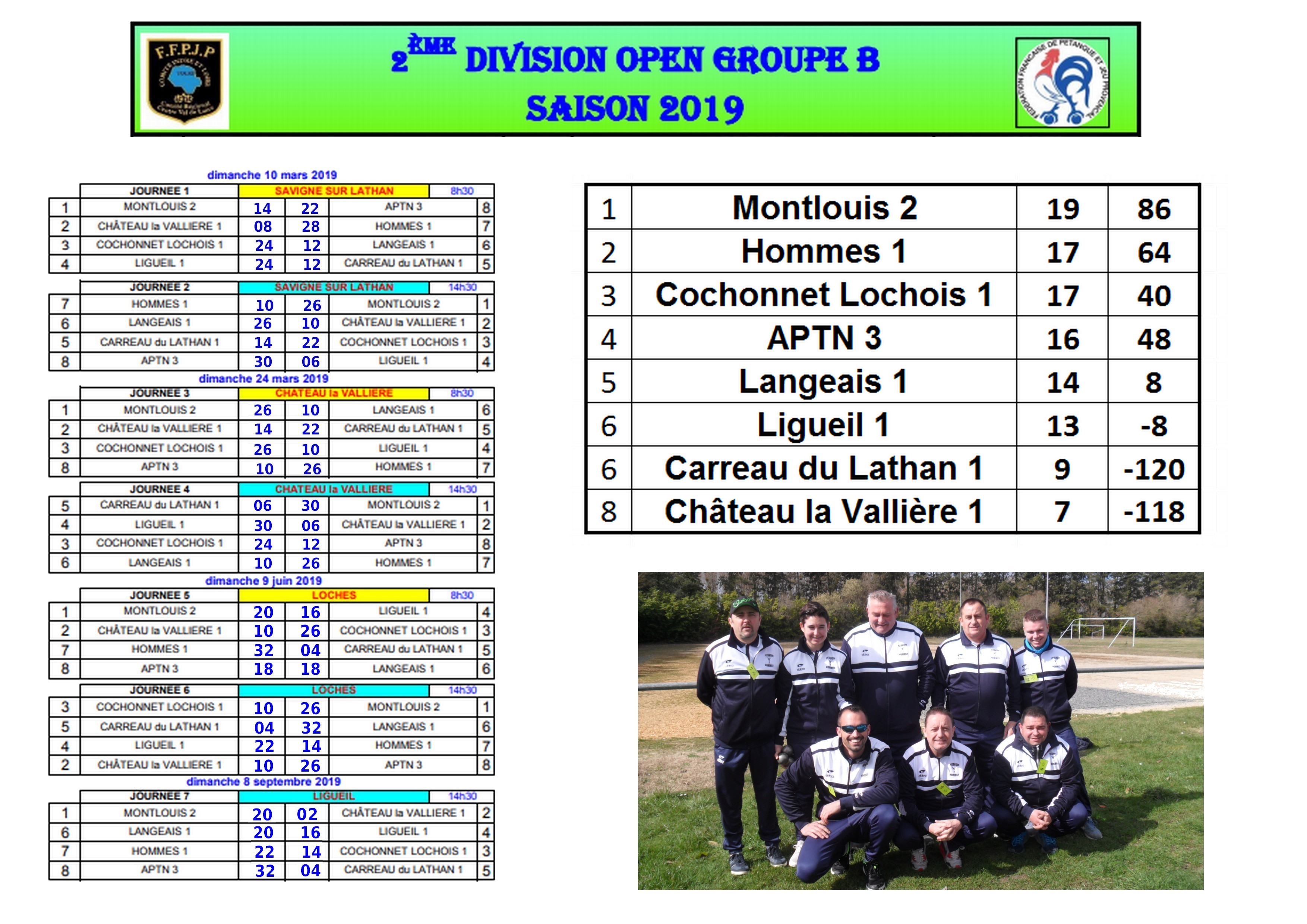 Nos équipes Nos équipes