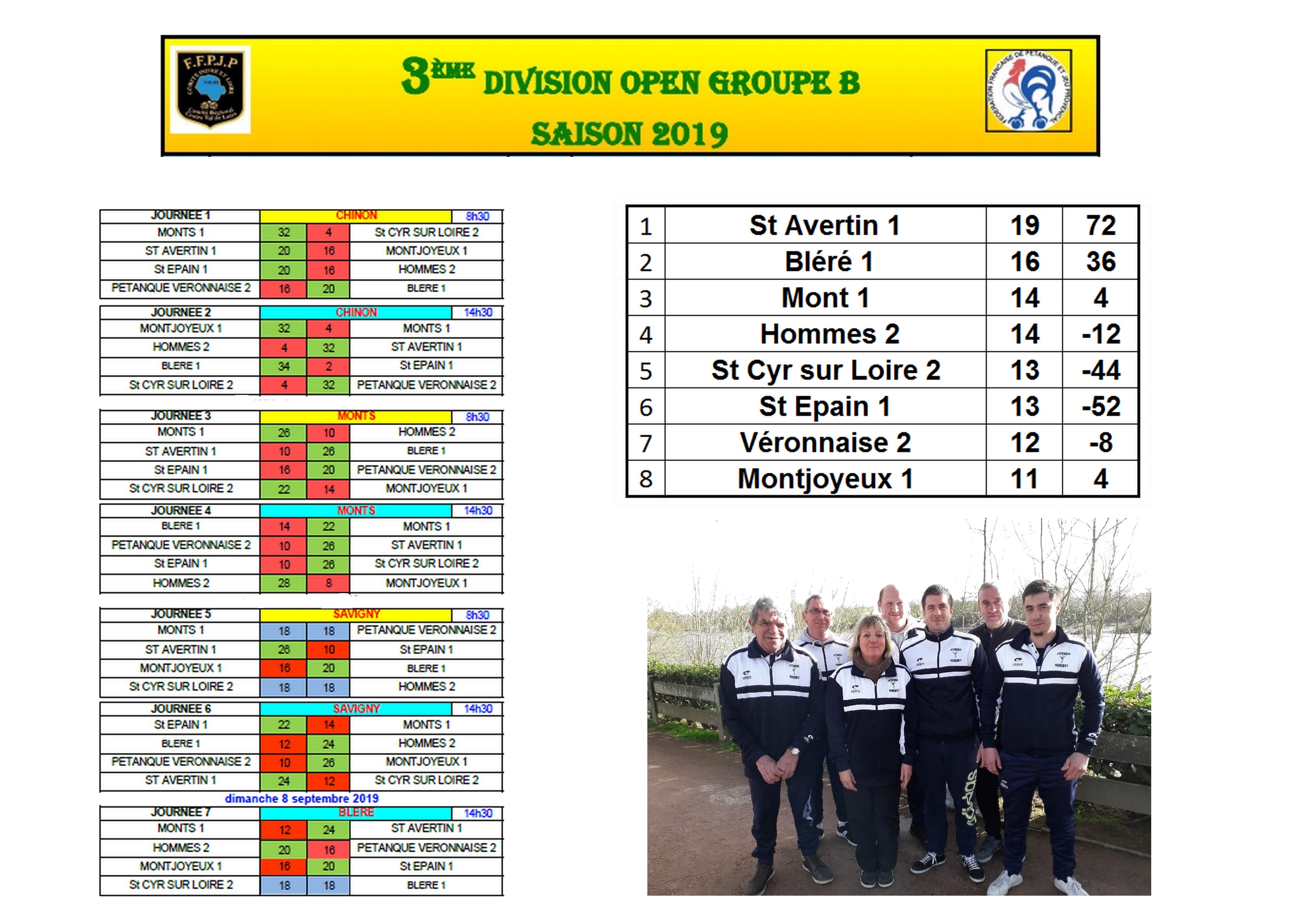 Nos équipes Nos équipes