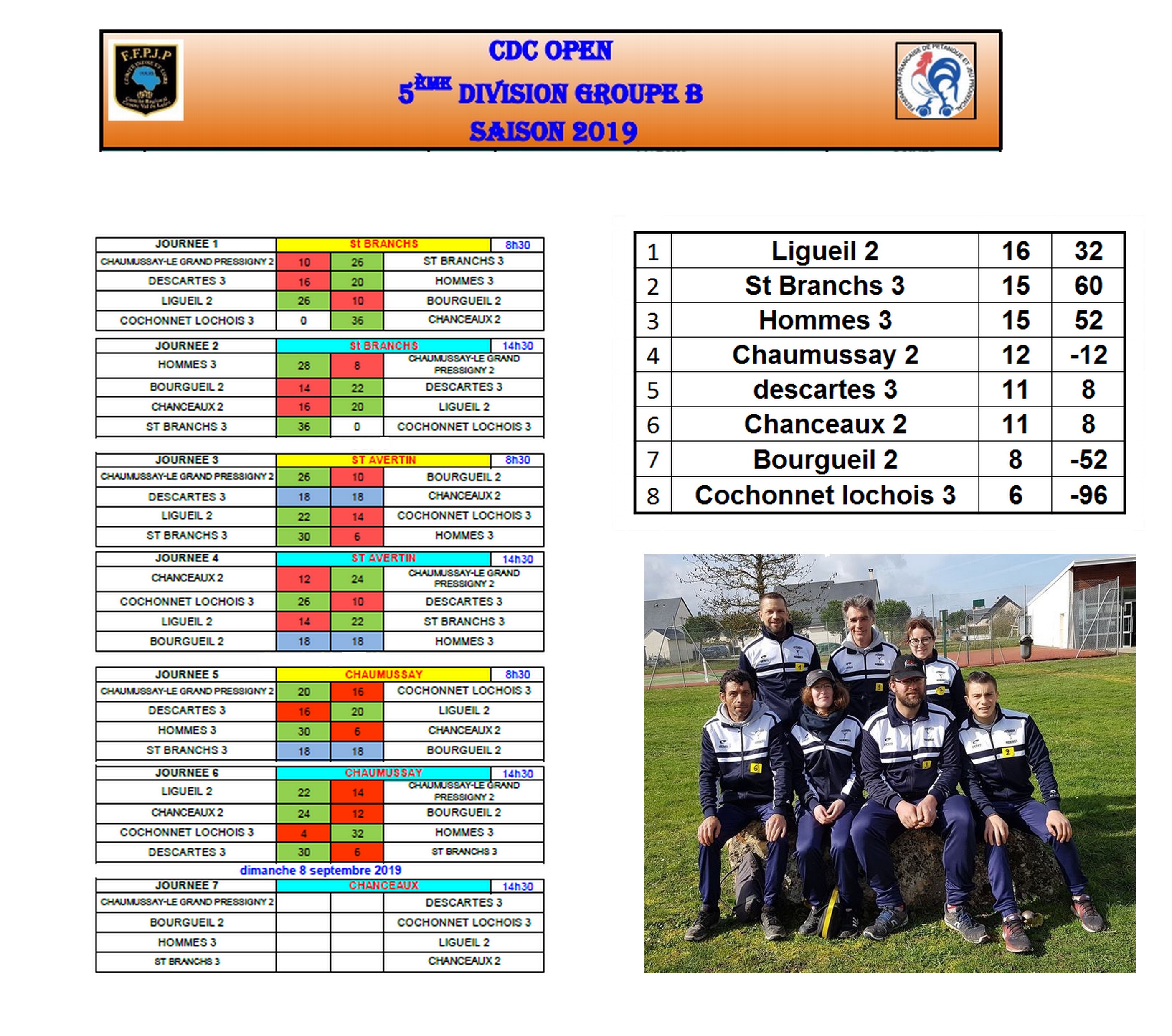 Nos équipes Nos équipes