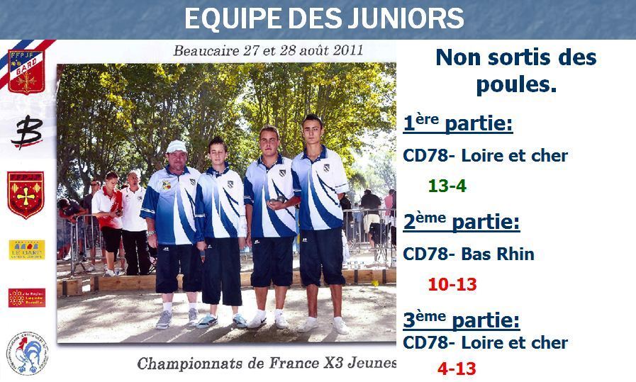 CHAMPIONNAT DE FRANCE 2011 JUNIOR- BEAUCAIRE (30) CHAMPIONNAT DE FRANCE 2011 JUNIOR- BEAUCAIRE (30)