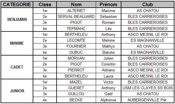 AG Jeunes 2013