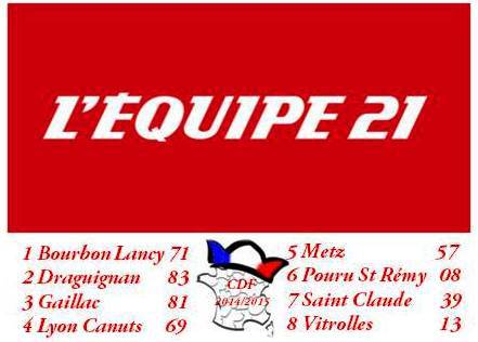 Les huit qualifiés Les huit qualifiés