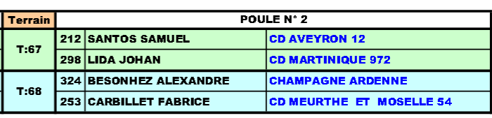 poule samuel