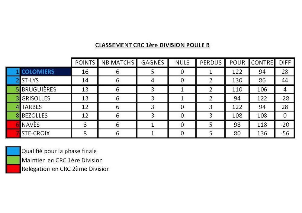 Site Colomier Pétanque Site Colomier Pétanque