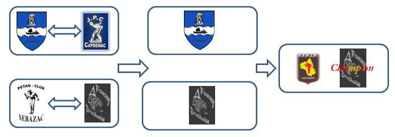 Finale Championnat des Clubs Vétérans 2014 Finale Championnat des Clubs Vétérans 2014