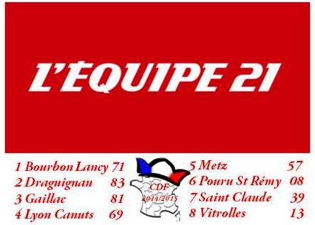 Les huit qualifiés Les huit qualifiés