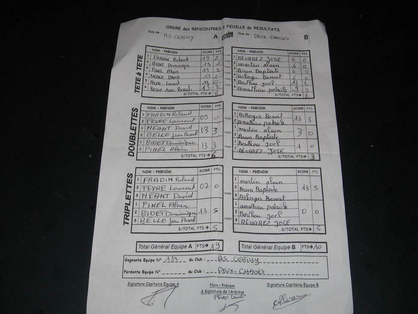 Résultats Résultats
