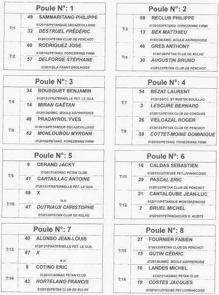 Qualification District triplettes