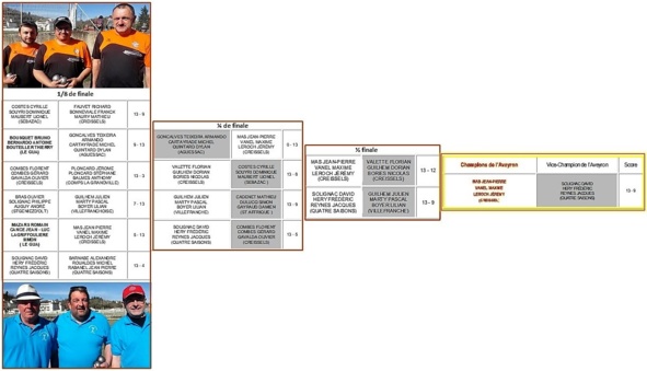 Le tableau Masculin Le tableau Masculin