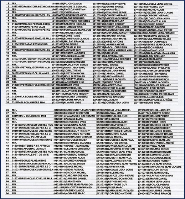 Challenge Vétéran 2020 Challenge Vétéran 2020