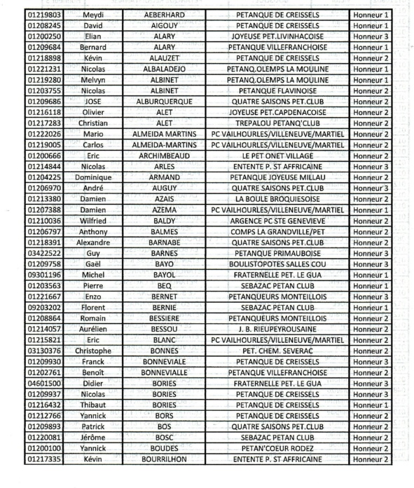 Classement joueurs Elite et Honneur saison 2022 Classement joueurs Elite et Honneur saison 2022