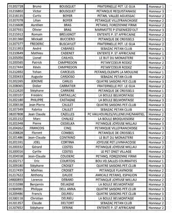 Classement joueurs Elite et Honneur saison 2022 Classement joueurs Elite et Honneur saison 2022