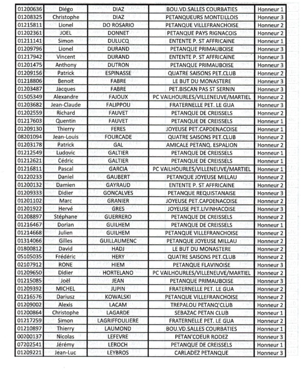 Classement joueurs Elite et Honneur saison 2022 Classement joueurs Elite et Honneur saison 2022