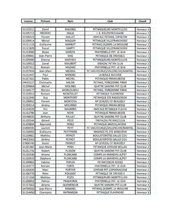 Classement joueurs Elite et Honneur saison 2022 