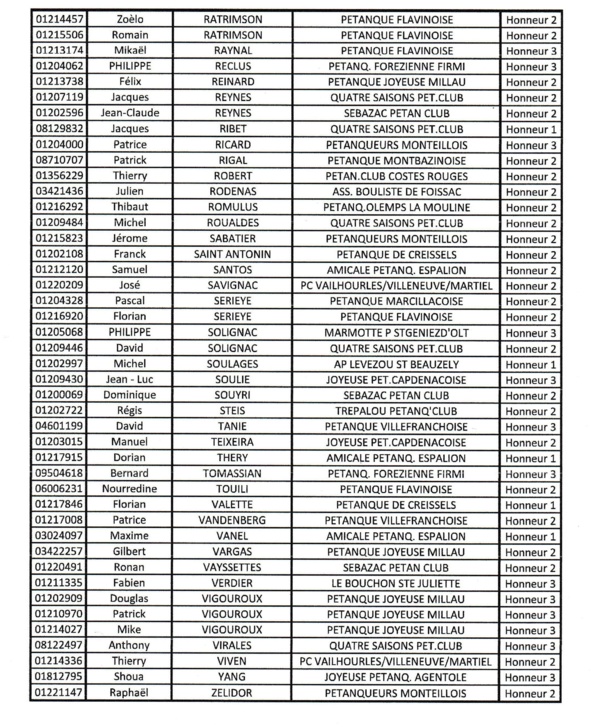 Classement joueurs Elite et Honneur saison 2022 Classement joueurs Elite et Honneur saison 2022