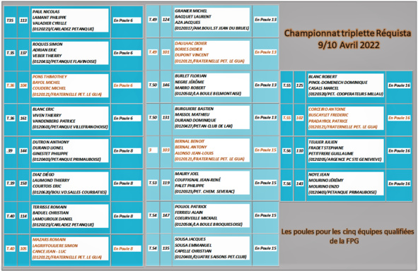 Championnat triplettes Réquista 9/10 Avril Championnat triplettes Réquista 9/10 Avril