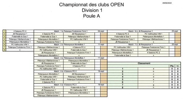 Championnats des Clubs Open Championnats des Clubs Open