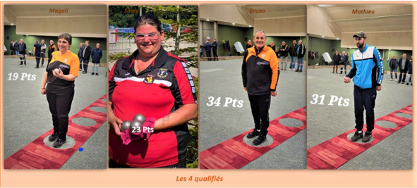 Éliminatoire Tir de Précision District Éliminatoire Tir de Précision District