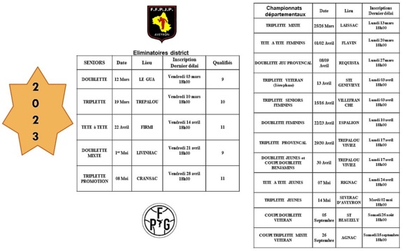 Championnats Championnats