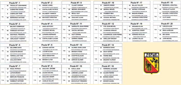 Qualificatif doublettes Qualificatif doublettes