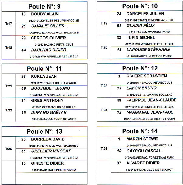 Eliminatoire Triplettes Eliminatoire Triplettes