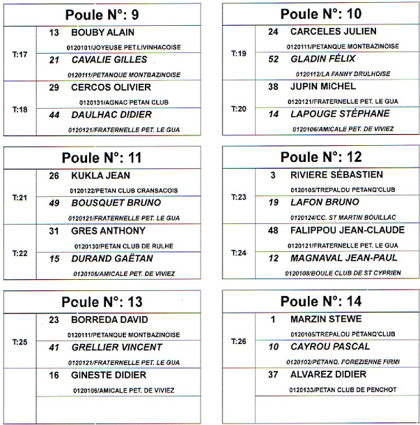 Eliminatoire Triplettes