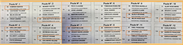 Championnats Championnats