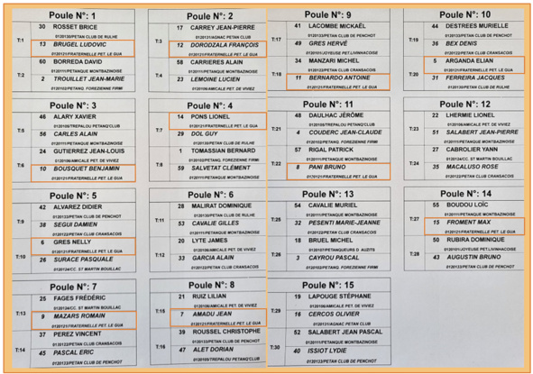 Championnat Championnat