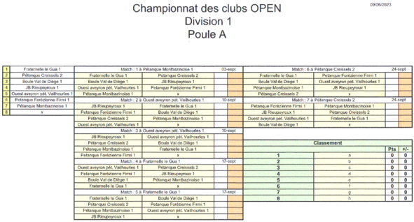Championnats des Clubs Open Championnats des Clubs Open