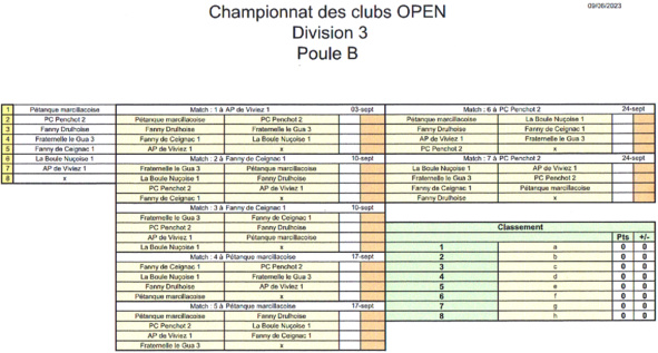 Championnats des Clubs Open Championnats des Clubs Open