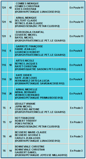 Coupe Triplette Mixte Vétéran