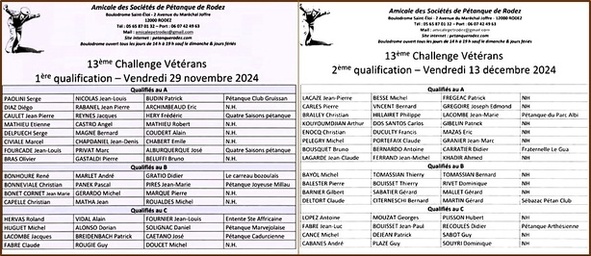 Résultats Résultats